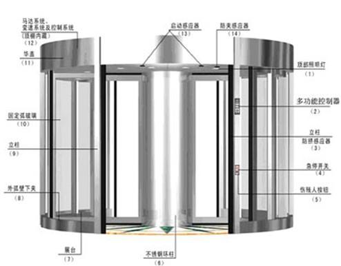 变形合金与自动门的组成和工作原理