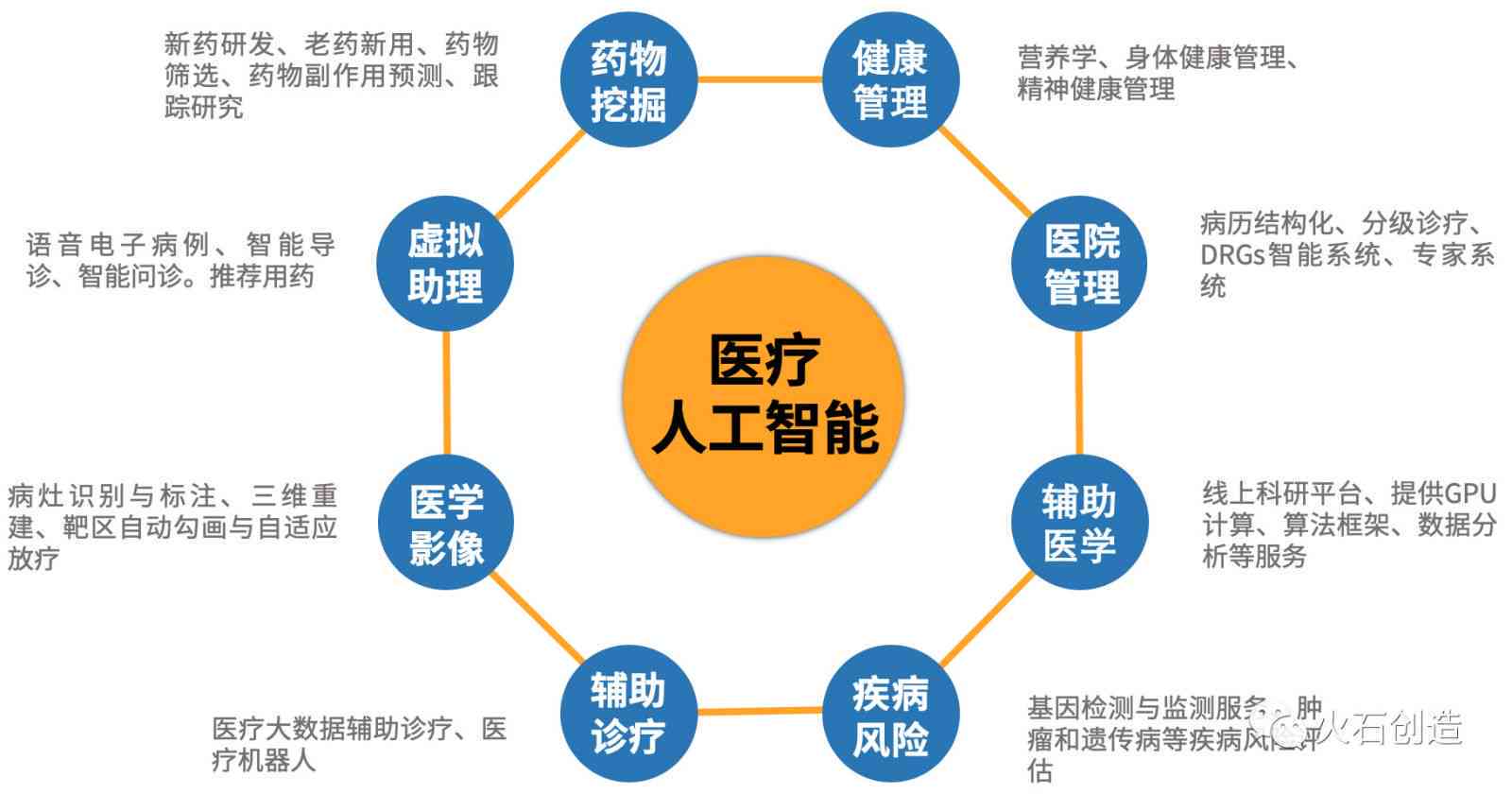 家用塑料制品与口腔医学与人工智能