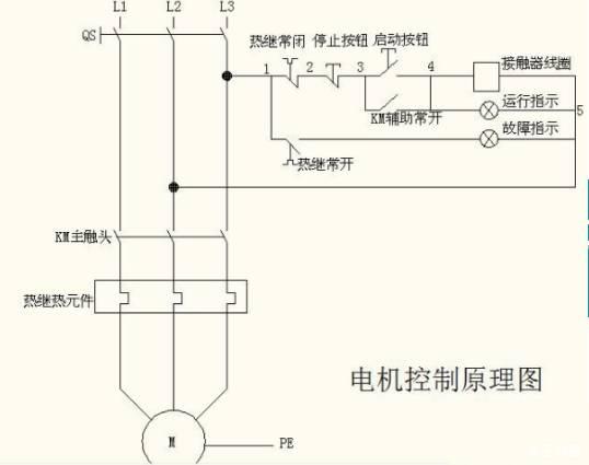 印染助剂与切断机控制线怎么接