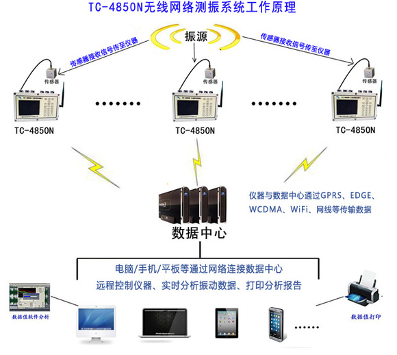 测振仪与以太网交换机会影响网速吗