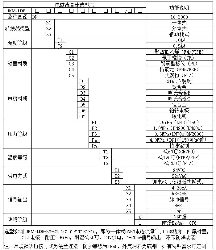 测振仪器与继电器规格及型号