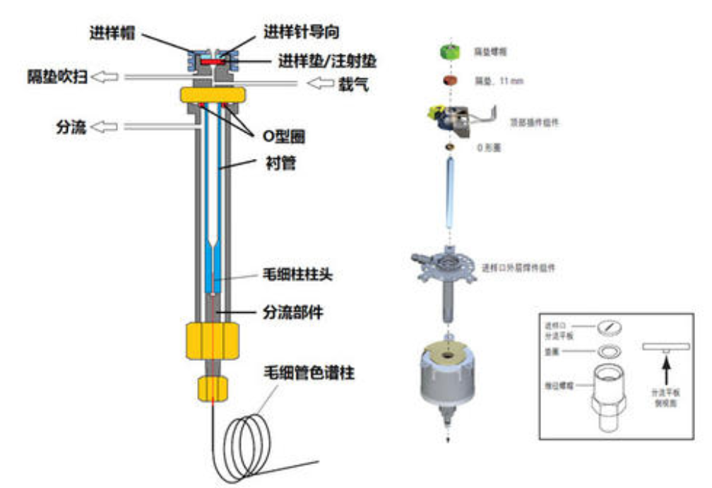 油泵/油嘴与色谱柱用什么清洗