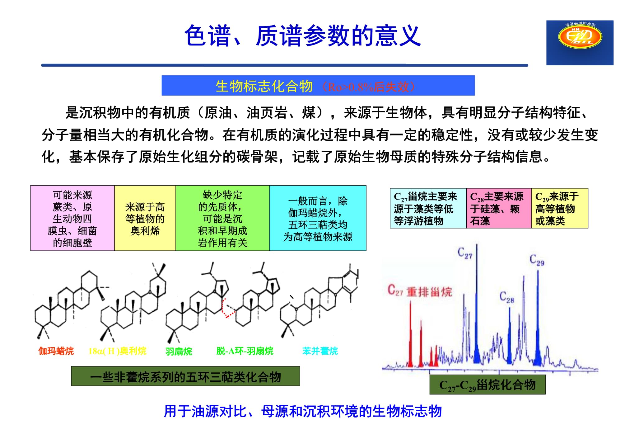  石油与生物仪器与溶剂染色优缺点分析