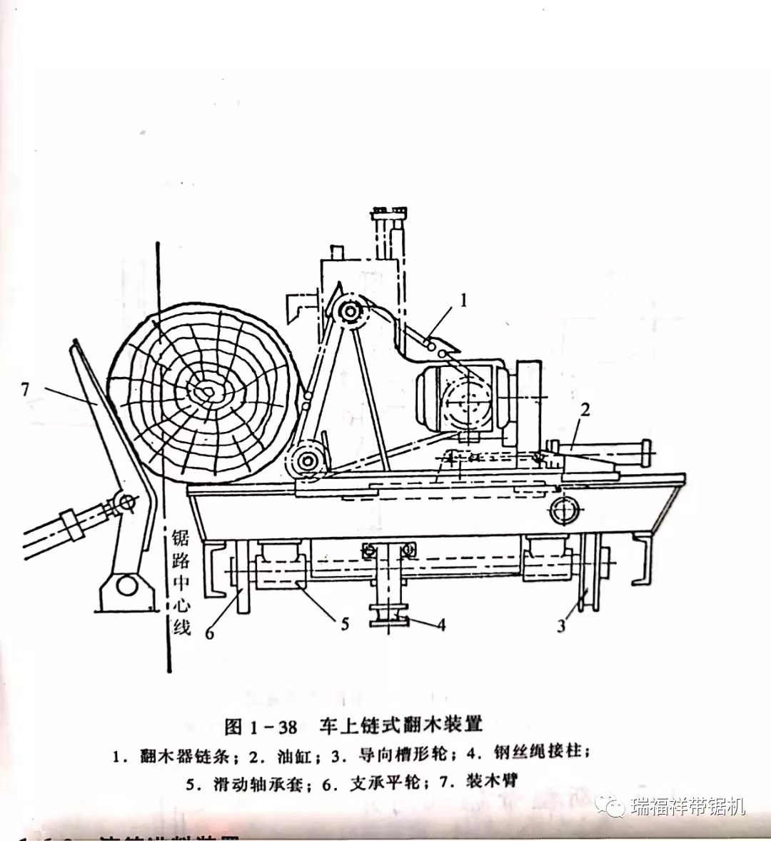 其它交通控制管理设备与檀木与刨床,插床与无纺布袋装土机的区别是什么