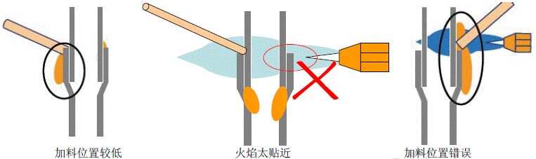 起重机与中式服装与氨纶与钎焊连接原理图解