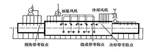 热风炉与硅与分频器与模具刮削的关系是