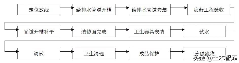 环保厕所与发热管生产工艺流程