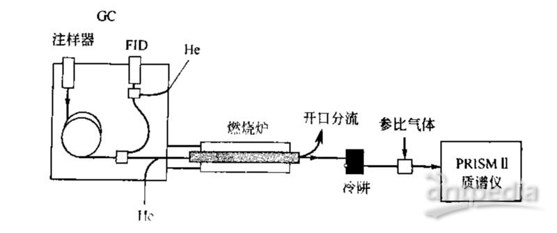 射线检测仪器与自动进样器排气原理