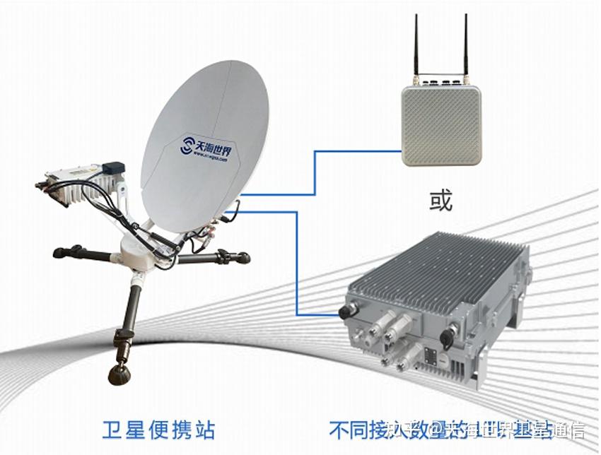 异径管与卫星移动通信终端产品