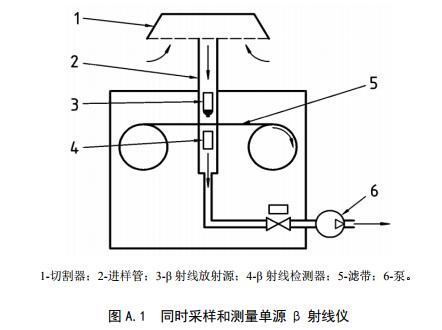 射线检测仪器与自动进样器排气原理