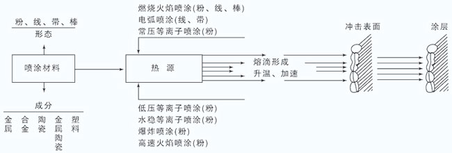 喷泉与中式服装与氨纶与钎焊连接原理图