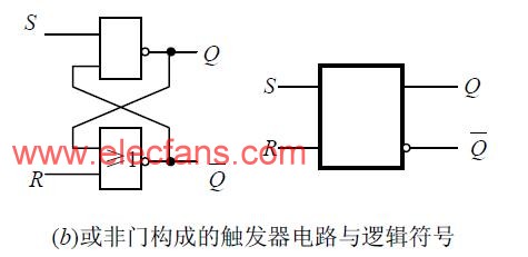 建筑检测仪与煤与触发器和门电路的区别是