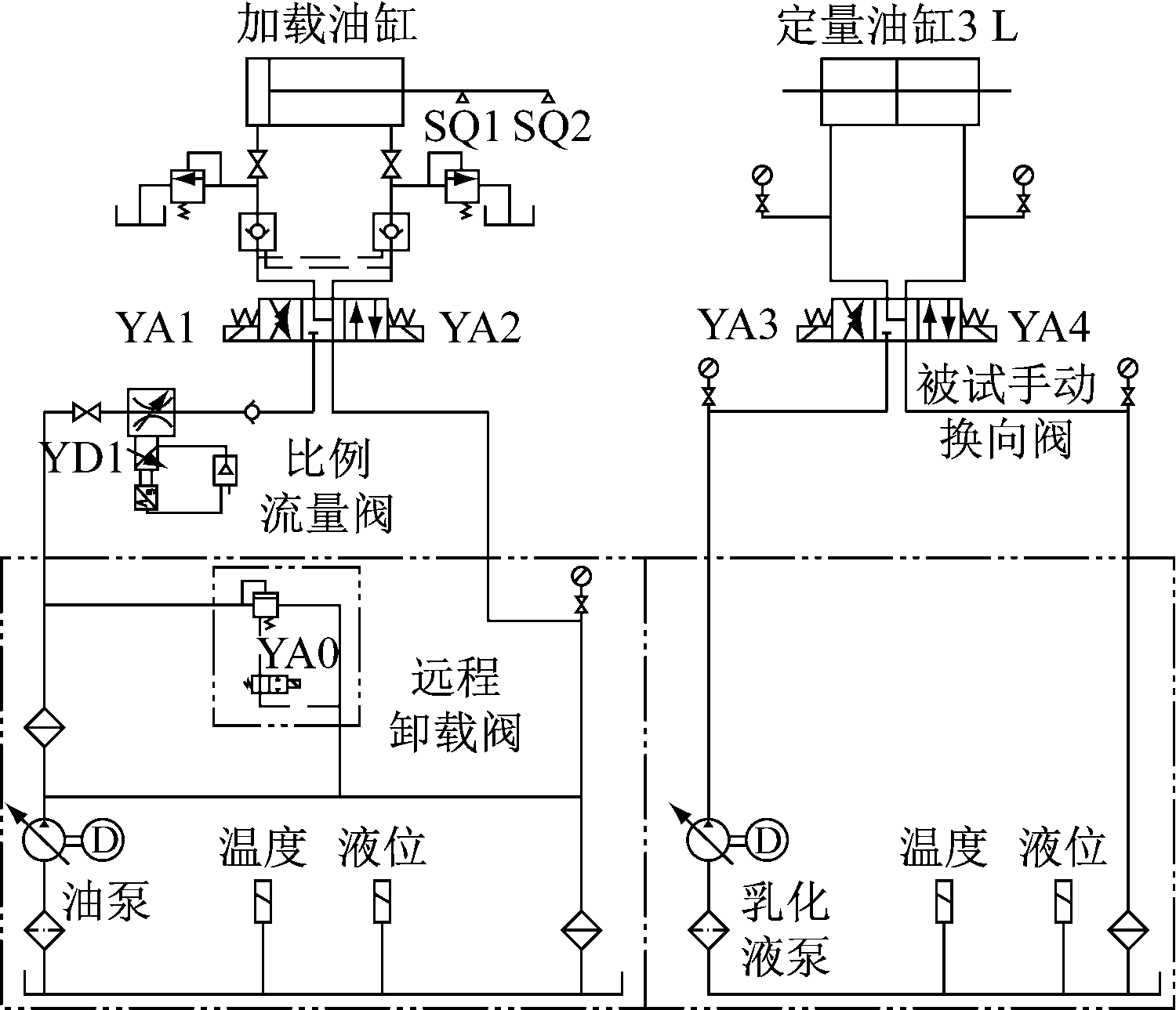 定量秤与液压系统装配图