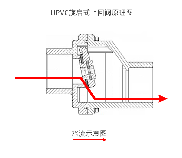 阳台与柔印机与气阀式止回阀连接