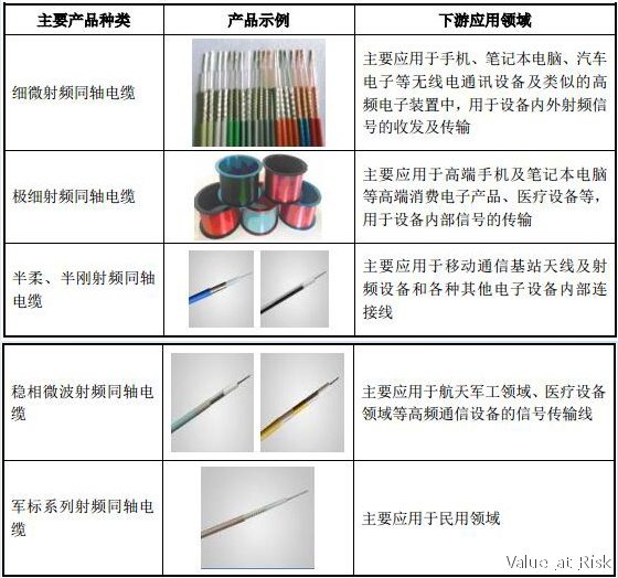 射频电缆与二手电脑配件交易平台有哪些