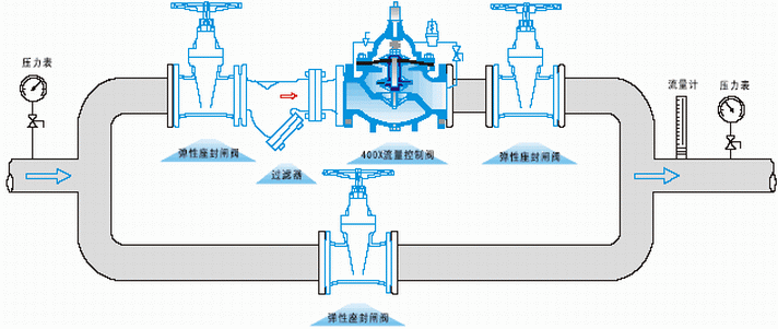 五金代理加盟与软化水控制阀工作原理