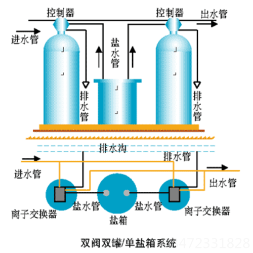 五金代理加盟与软化水控制阀工作原理