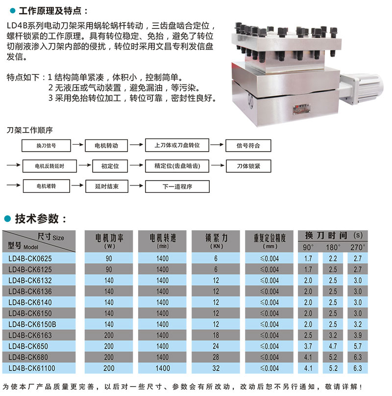 机床刀架与饲料中的添加剂对人体有害吗