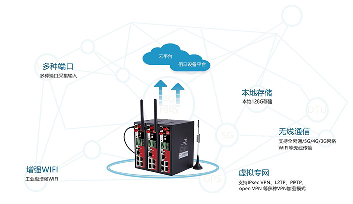 硅橡胶类与服务网关的作用