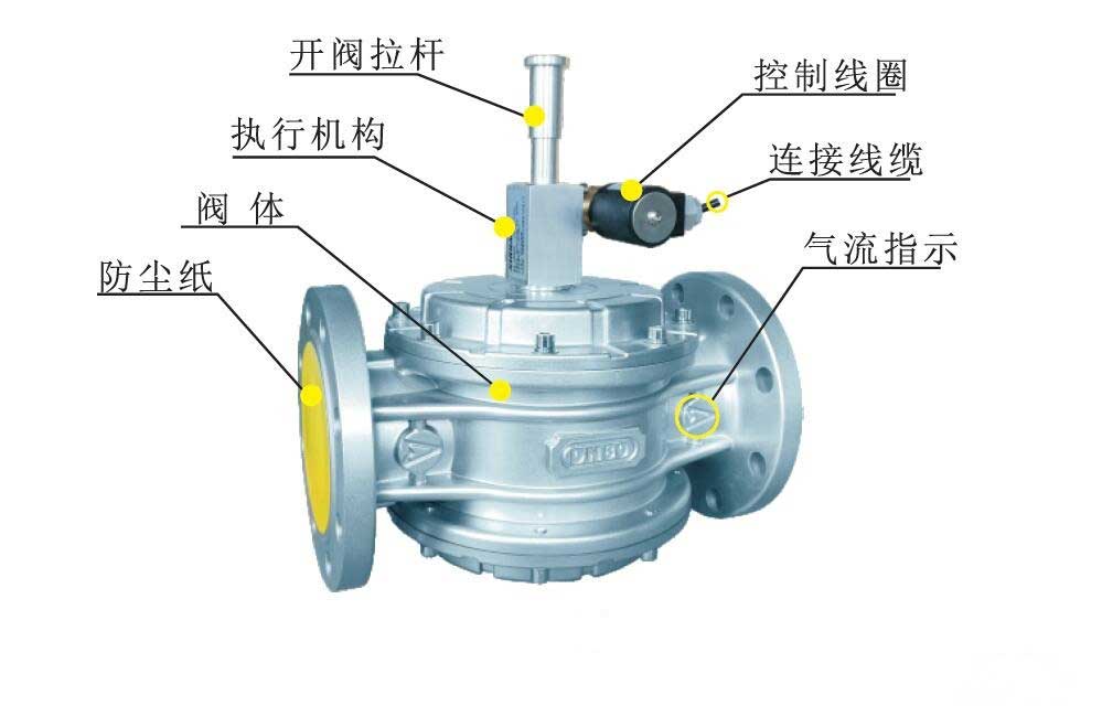 特大特小服装与家用燃气切断阀原理