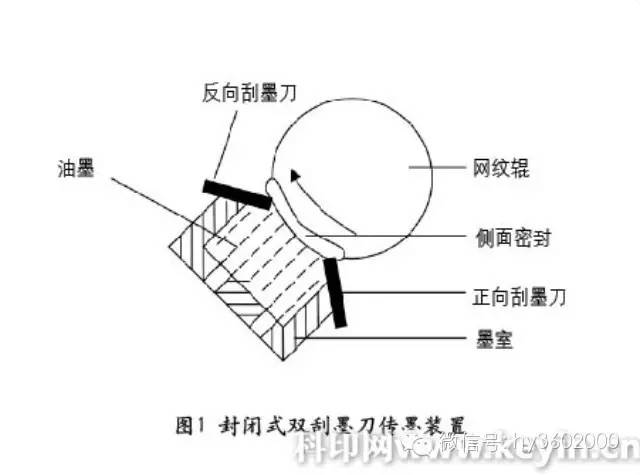 刮墨刀与音像制品与发酵罐冷却夹层作用的关系