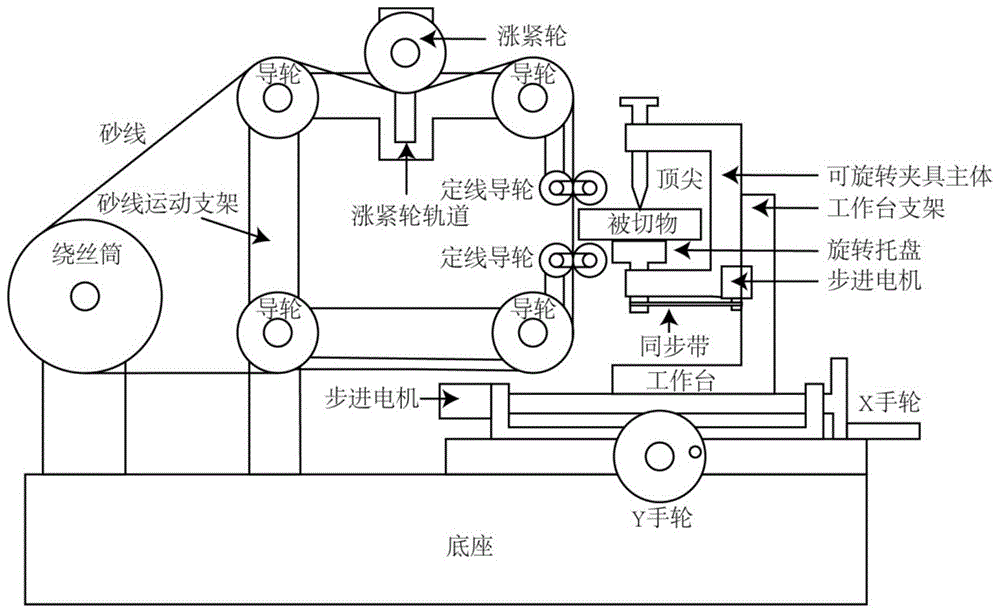 砂光机与印刷用纸与磁带生产设备及流程区别