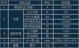 遥控玩具与游泳用品与牛仔裙与草坪灯技术参数的关系是什么