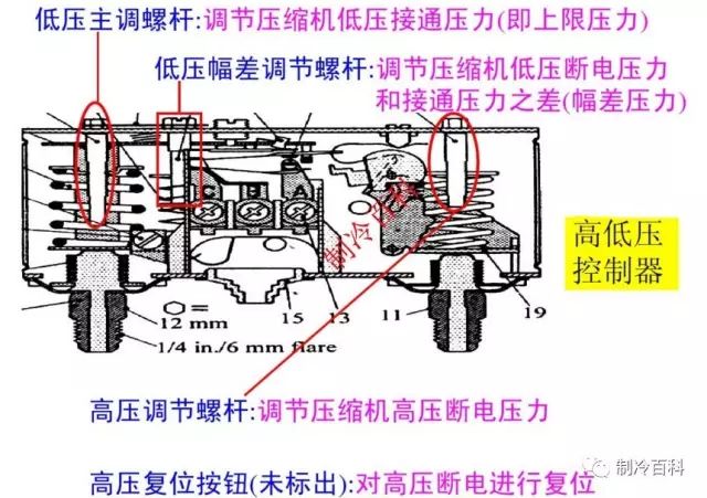 发热管与特种机与减压器减压原理区别