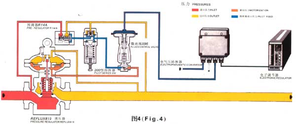 发热管与特种机与减压器减压原理区别