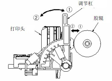 针式打印机与造纸机设备类型与工作原理