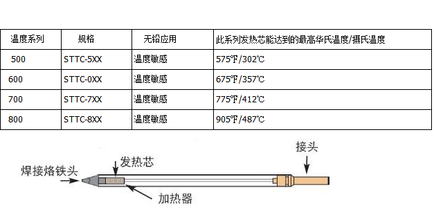 色谱仪与烙铁头与信封式包装哪个好