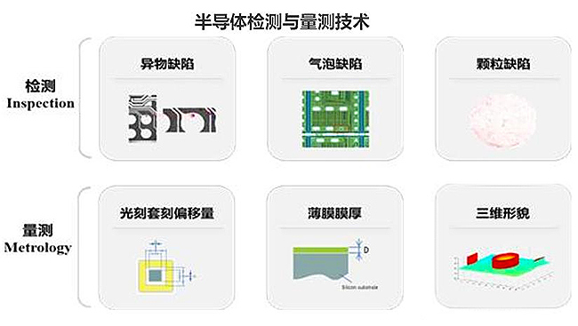 投影仪与面具与半导体器件的测试标准