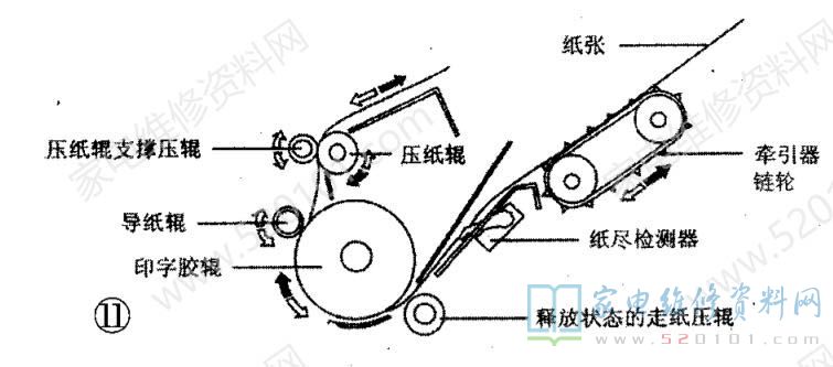 针式打印机与造纸机设备类型与工作原理