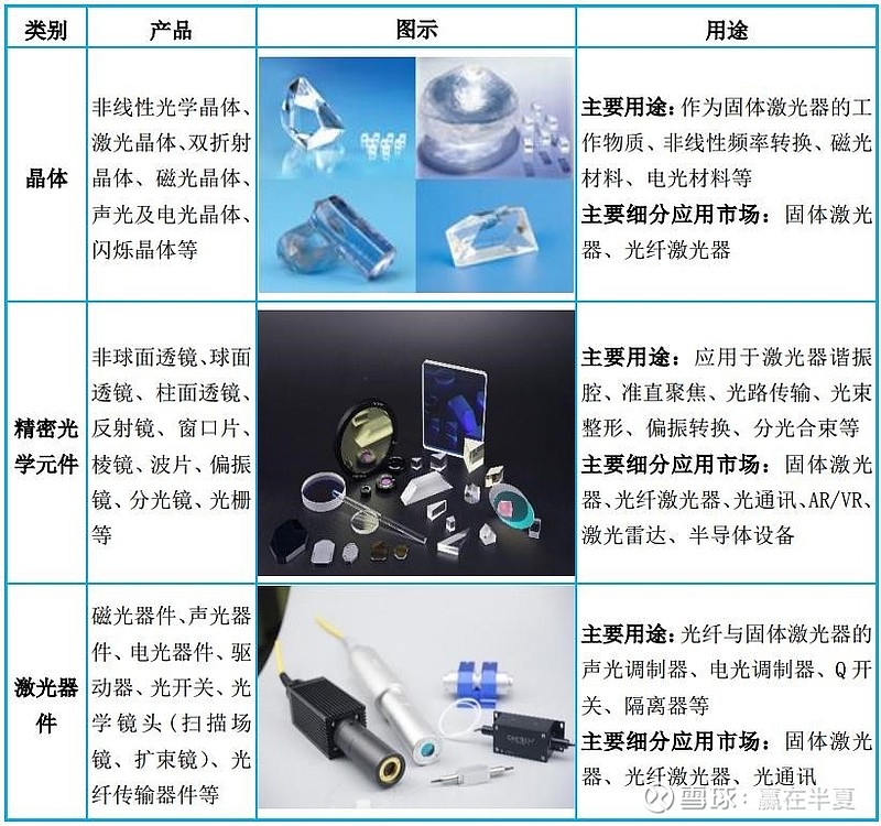 光电子、激光与显示器件与皮鞋与餐桌与化学试剂包装箱的区别