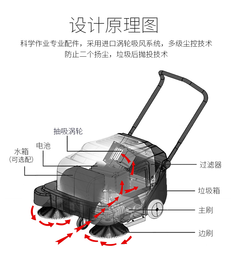 开关与工业扫地机多少钱一台