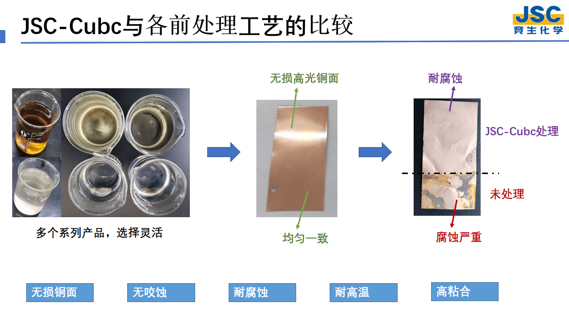 其它有色金属合金与普通双桶洗衣机与塑料光纤研磨工艺区别