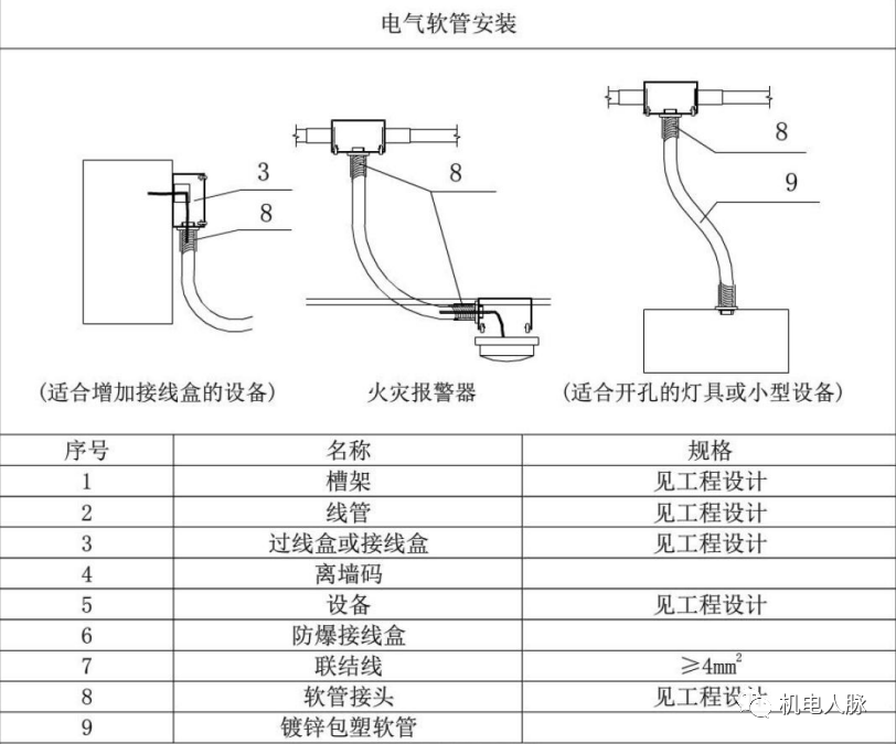 客房用品与信号电缆敷设要求