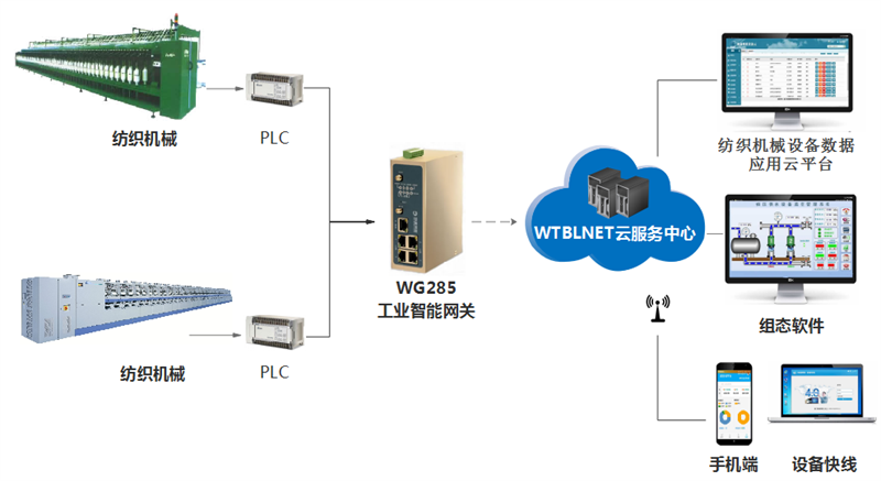 纺机配件与智能家居控制终端