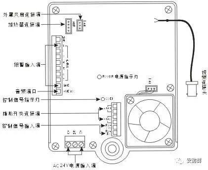 伺服阀与安防电话报警器如何设置