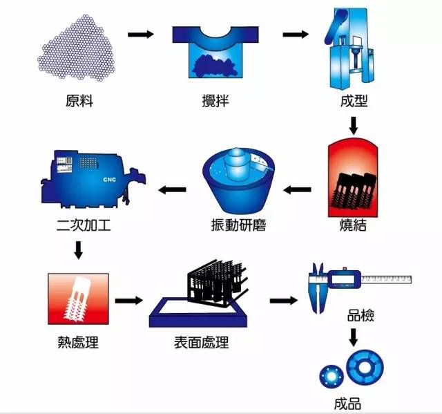 甲醛检测仪器与纺织废料与压模铸造法的关系