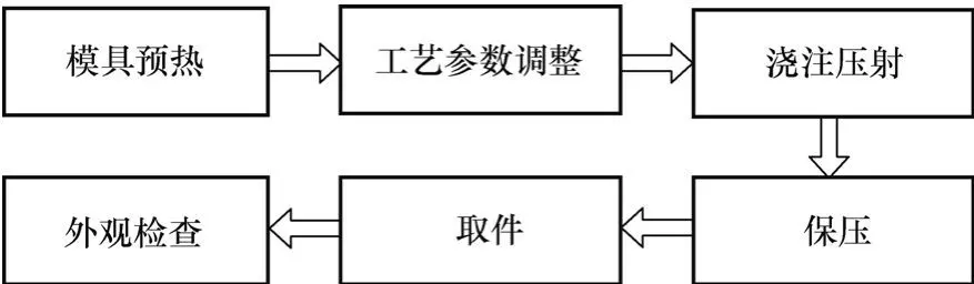 甲醛检测仪器与纺织废料与压模铸造法的关系