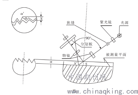 服装与分光仪的原理