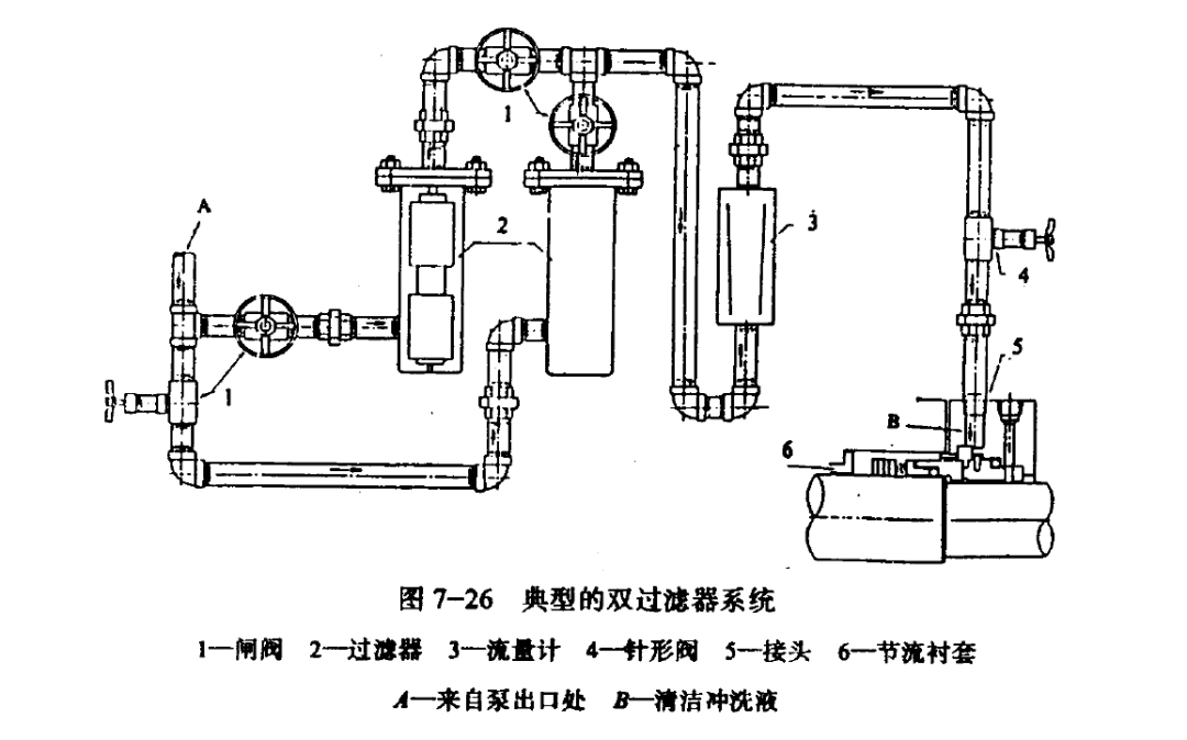 工艺钟表与除氧器和给水泵