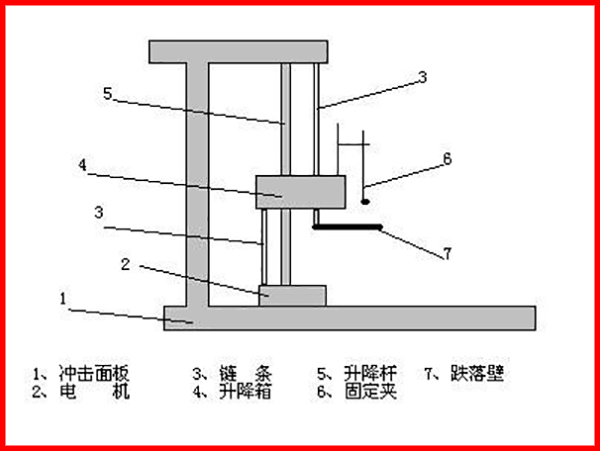 跌落试验机与电抗器塑料骨架