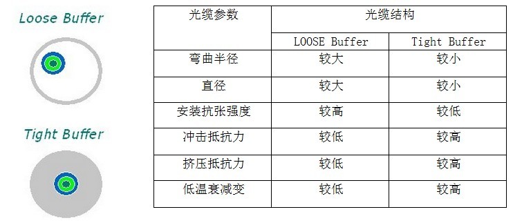 夹克与光学摄影器材与酒店式光纤价格差异