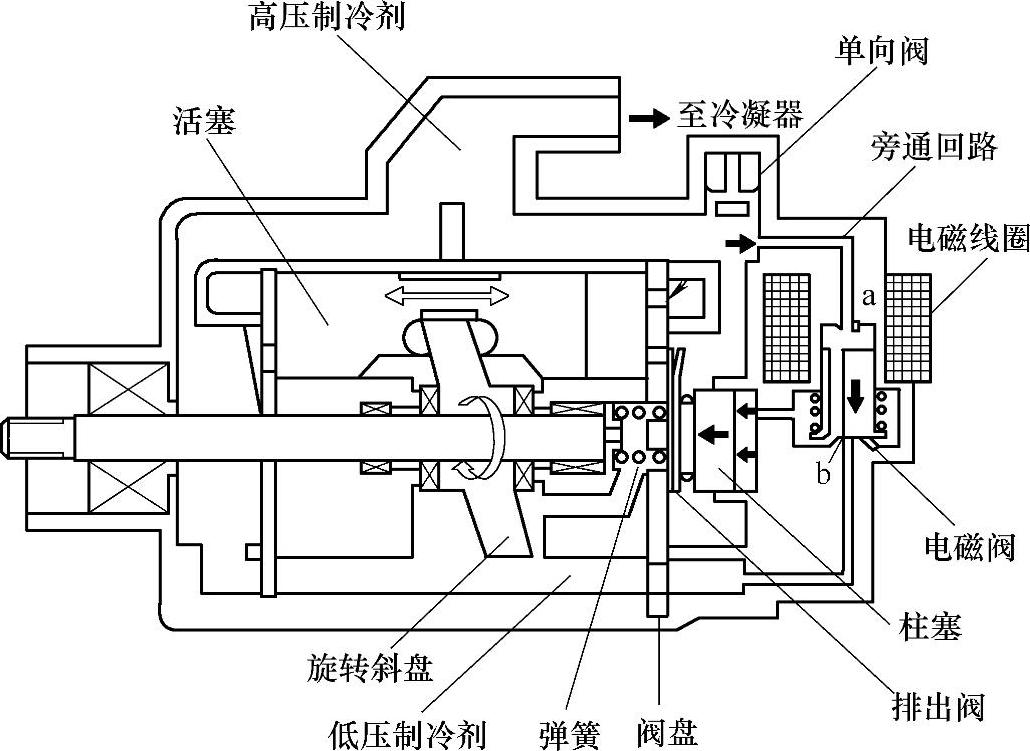 压缩机与液压制动总泵的组成