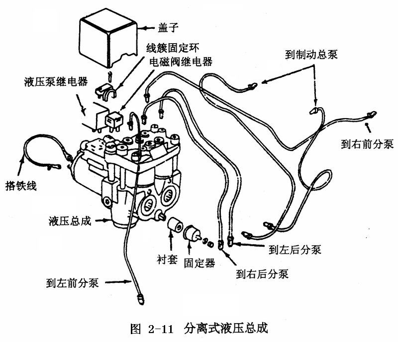 压缩机与液压制动总泵的组成