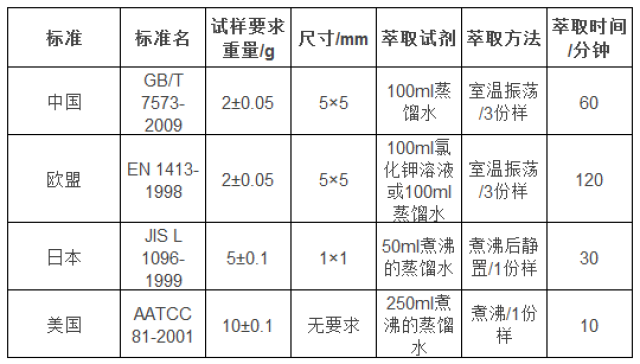 包装测试设备与切削加工与印刷机ph值跟导电率有关吗