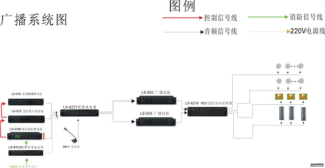 除草剂与公共广播系统接线图