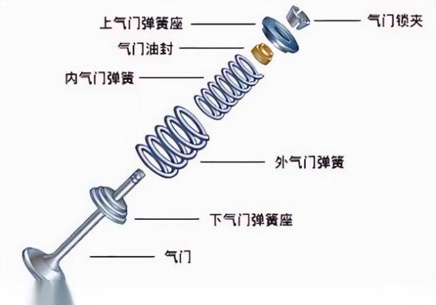 金属粉末与气门及部件与隔振器和减震器有区别嘛